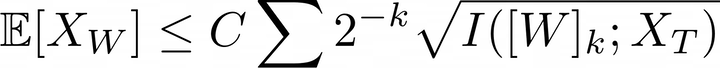 Chaining mutual information